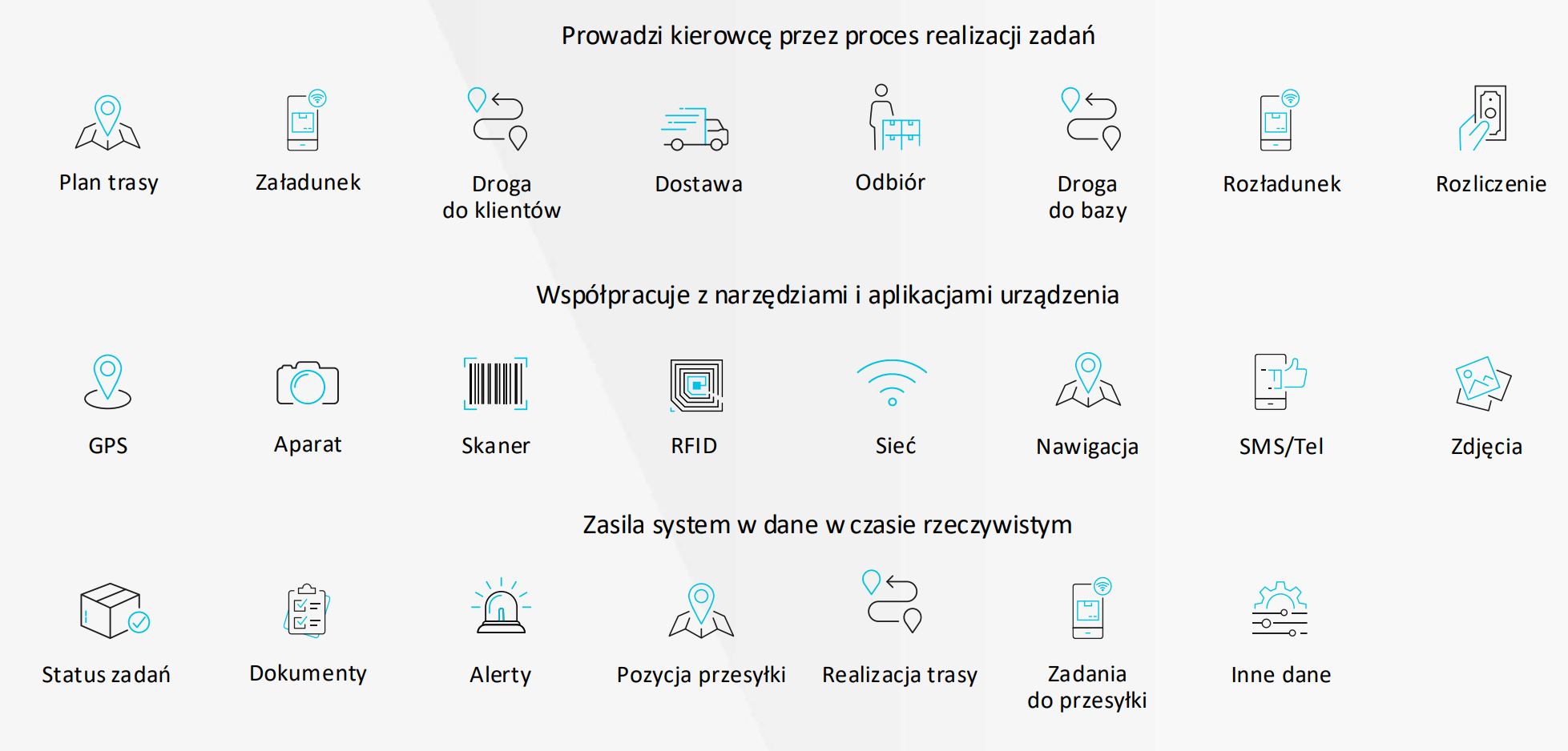 ePOD (Proof of Delivery System) - Euvic
