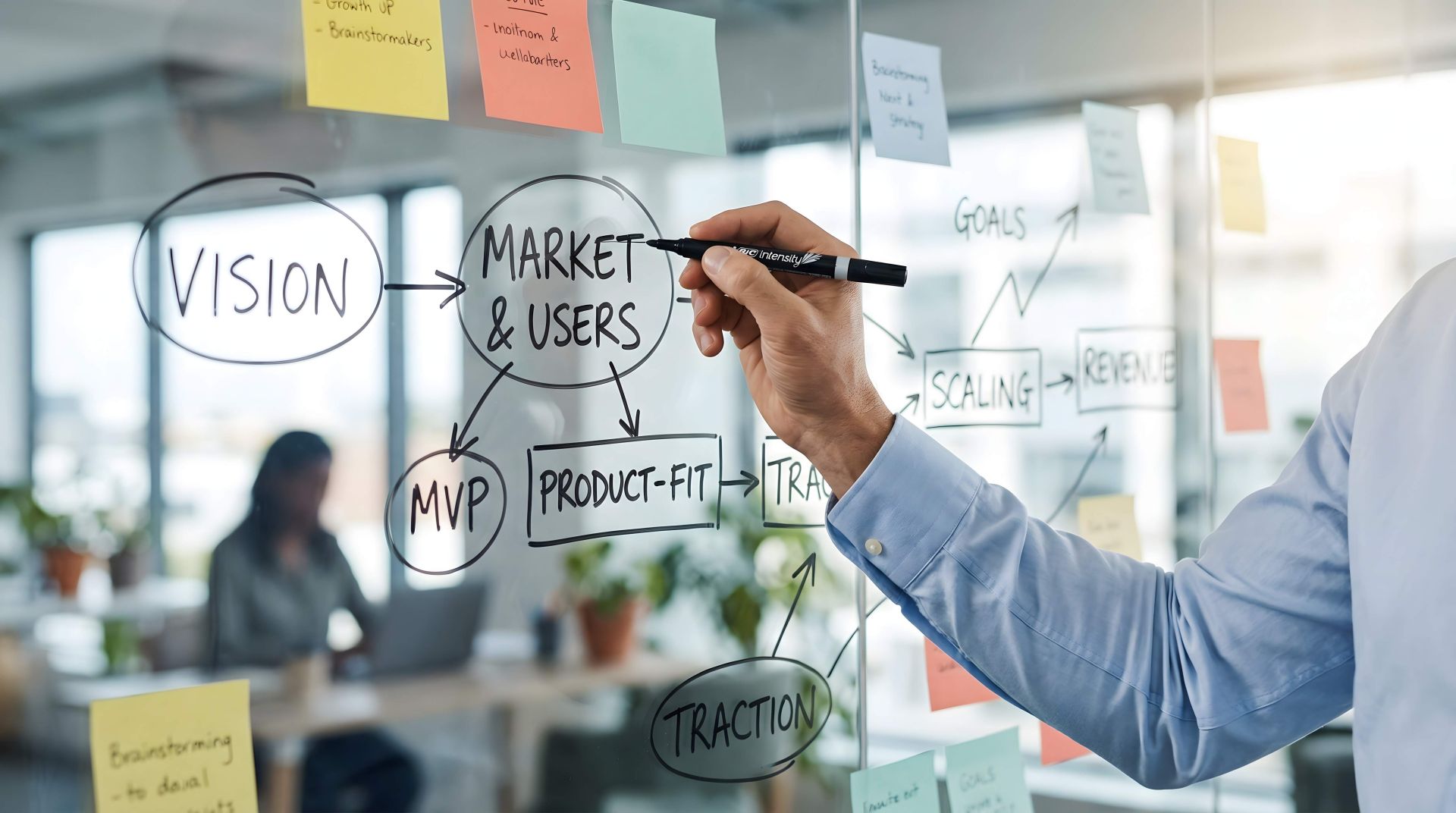 Product Discovery Strategy